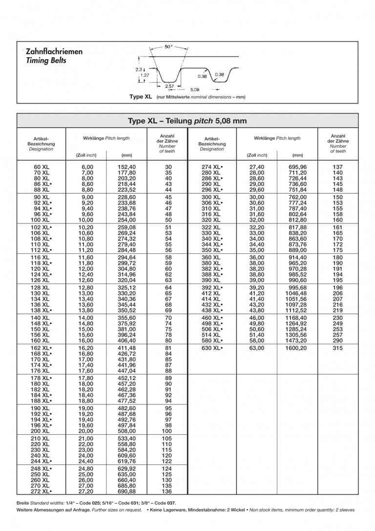 XL (5.08) Timing Belt SmtMakina